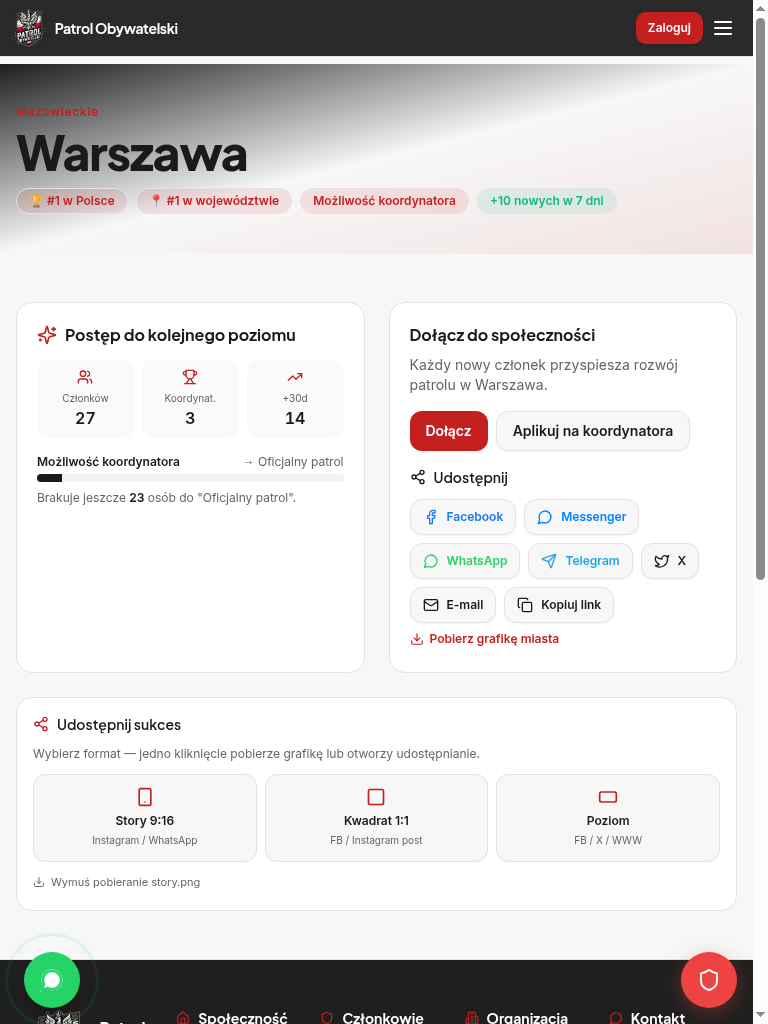 Publiczna strona miasta — Warszawa, #1 w Polsce, poziom „Możliwość koordynatora", 27 członków